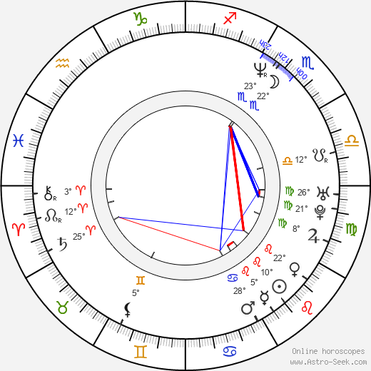 John MacDonald birth chart, biography, wikipedia 2024, 2025