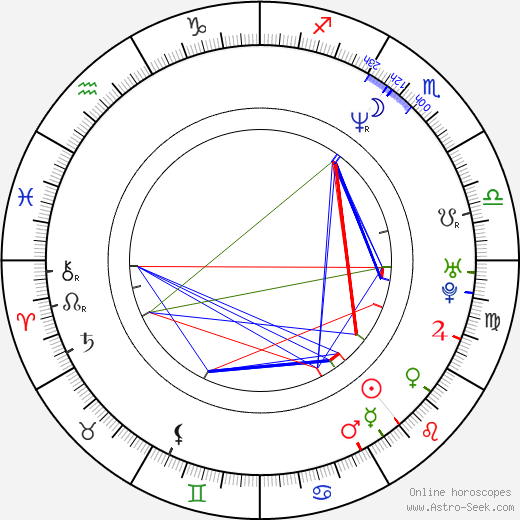 John MacDonald birth chart, John MacDonald astro natal horoscope, astrology