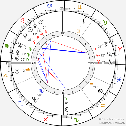 John Olerud birth chart, biography, wikipedia 2024, 2025