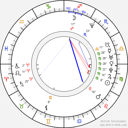 Joseph Cedar birth chart, biography, wikipedia 2024, 2025
