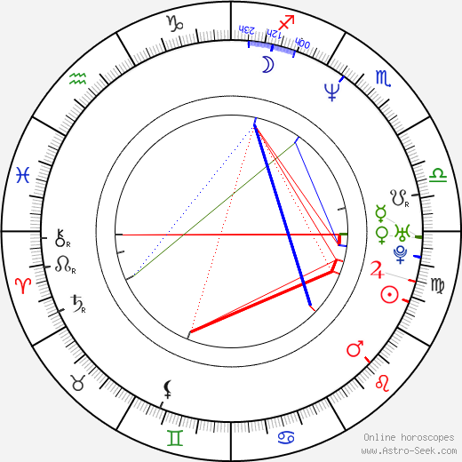 Joseph Cedar birth chart, Joseph Cedar astro natal horoscope, astrology