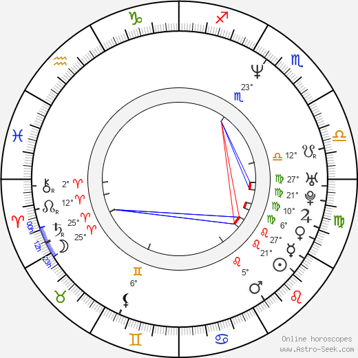 Joshua Marston birth chart, biography, wikipedia 2024, 2025
