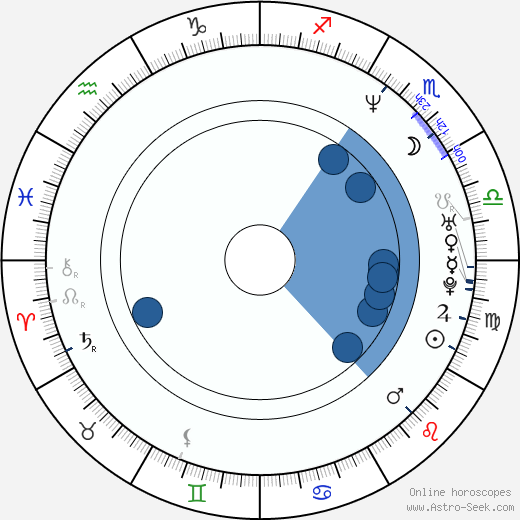 Juan Carlos Bonet horoscope, astrology, sign, zodiac, date of birth, instagram
