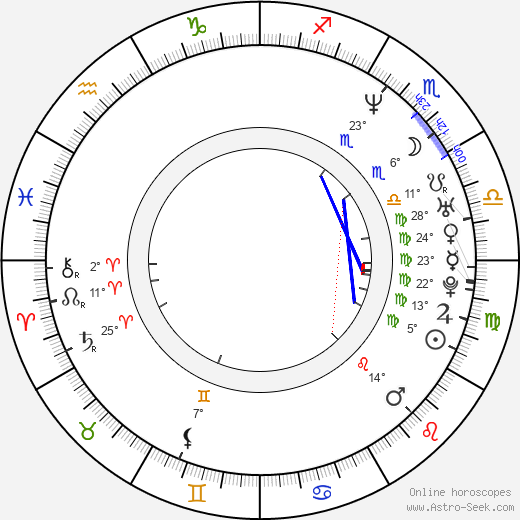 Juan Carlos Bonet birth chart, biography, wikipedia 2024, 2025