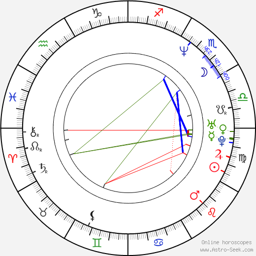 Juan Carlos Bonet birth chart, Juan Carlos Bonet astro natal horoscope, astrology