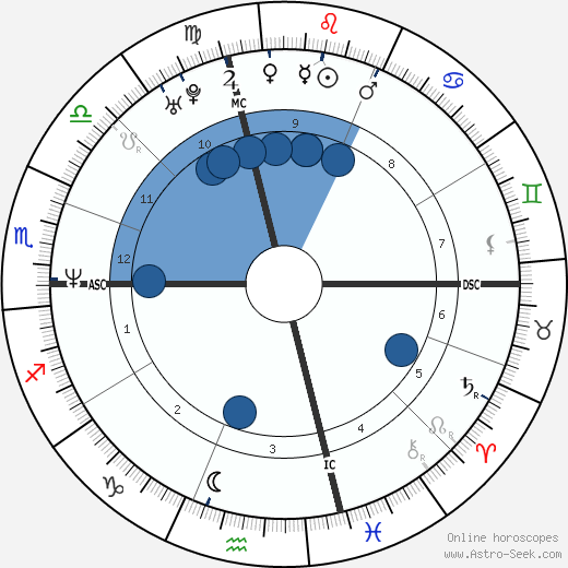 Kathleen Robbins horoscope, astrology, sign, zodiac, date of birth, instagram