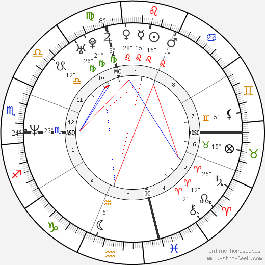 Kathleen Robbins birth chart, biography, wikipedia 2024, 2025