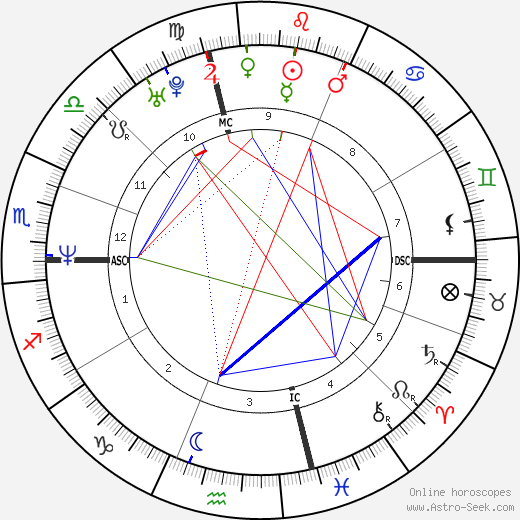 Kathleen Robbins birth chart, Kathleen Robbins astro natal horoscope, astrology