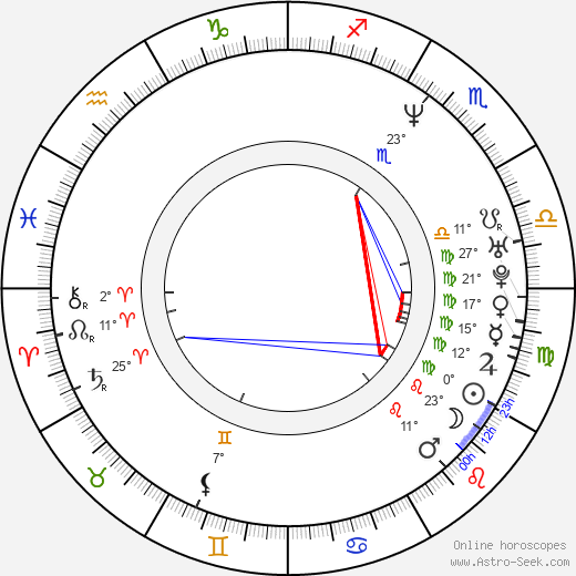 Krisztina Rady birth chart, biography, wikipedia 2024, 2025