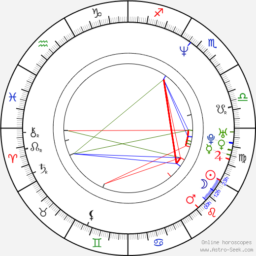 Krisztina Rady birth chart, Krisztina Rady astro natal horoscope, astrology