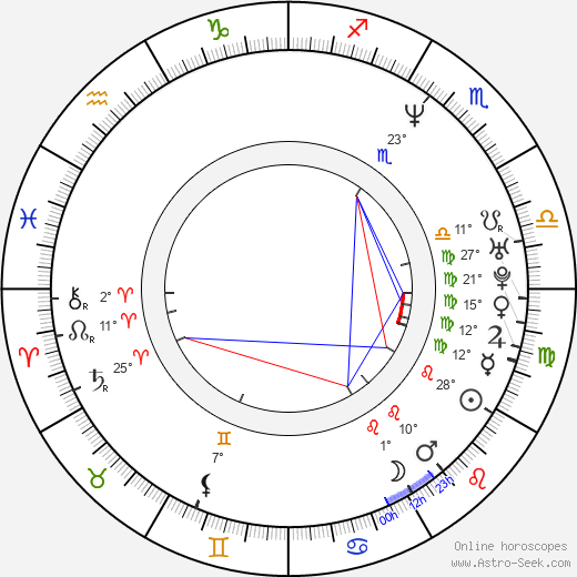Ladd Ehlinger Jr. birth chart, biography, wikipedia 2024, 2025