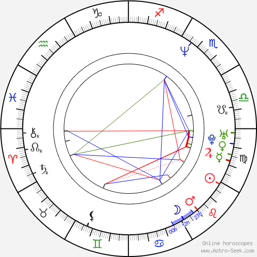 Ladd Ehlinger Jr. birth chart, Ladd Ehlinger Jr. astro natal horoscope, astrology