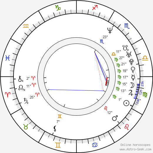 Lee Sang Woo birth chart, biography, wikipedia 2024, 2025