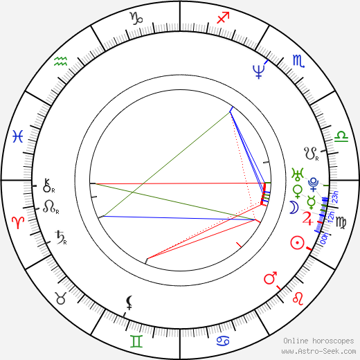 Lee Sang Woo birth chart, Lee Sang Woo astro natal horoscope, astrology