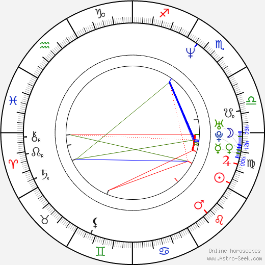 Lewis-Martin Soucy birth chart, Lewis-Martin Soucy astro natal horoscope, astrology