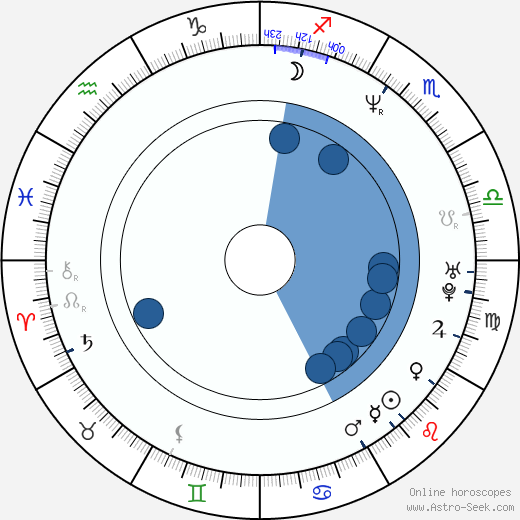 Lexie Bigham horoscope, astrology, sign, zodiac, date of birth, instagram