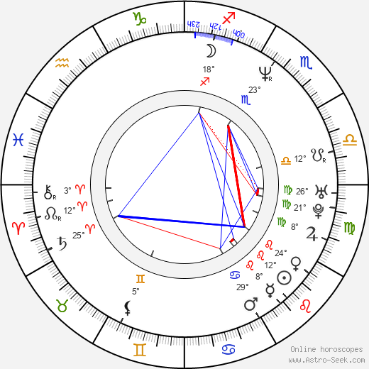 Lexie Bigham birth chart, biography, wikipedia 2023, 2024