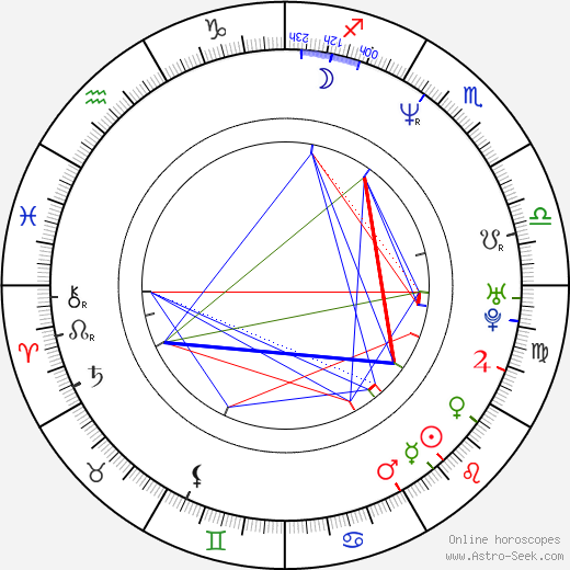 Lexie Bigham birth chart, Lexie Bigham astro natal horoscope, astrology