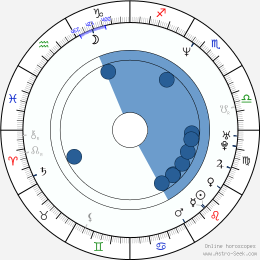 Lisa Boyle horoscope, astrology, sign, zodiac, date of birth, instagram
