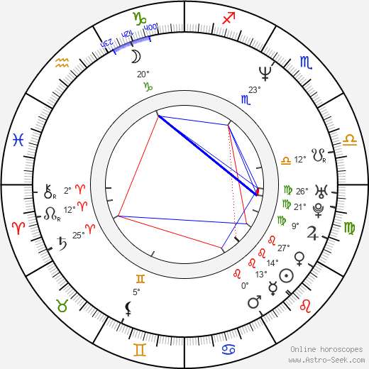Lisa Boyle birth chart, biography, wikipedia 2024, 2025