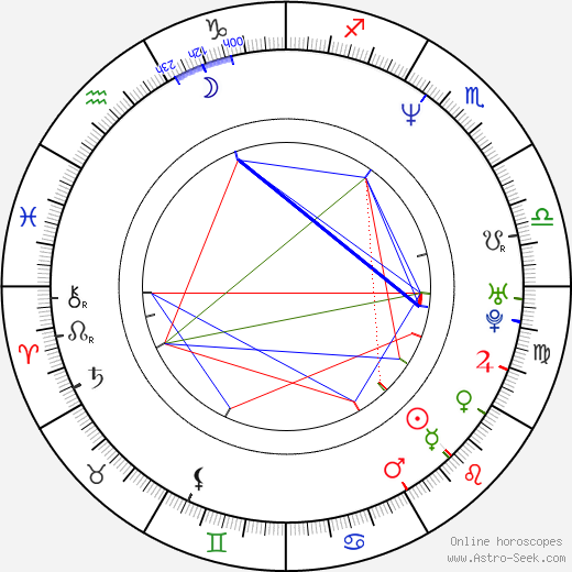 Lisa Boyle birth chart, Lisa Boyle astro natal horoscope, astrology