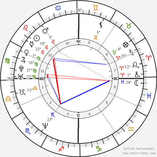 Lorenzo Bernardi birth chart, biography, wikipedia 2023, 2024