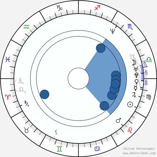 Marc Rothemund horoscope, astrology, sign, zodiac, date of birth, instagram