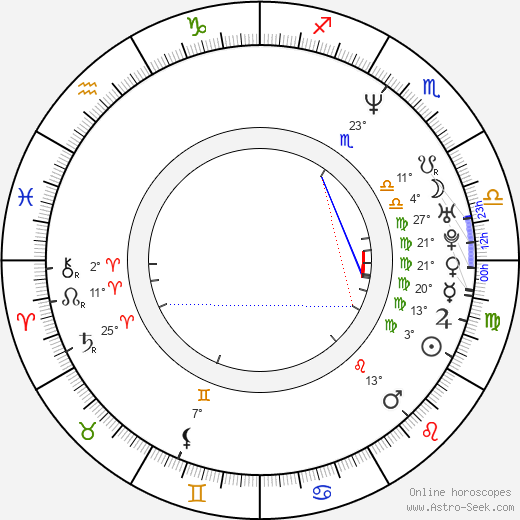 Marc Rothemund birth chart, biography, wikipedia 2024, 2025