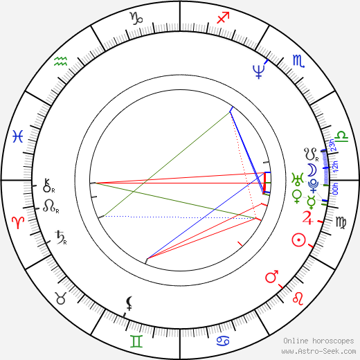 Marc Rothemund birth chart, Marc Rothemund astro natal horoscope, astrology