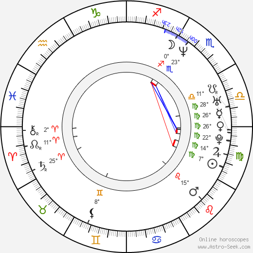 Maria Michela Mari birth chart, biography, wikipedia 2023, 2024