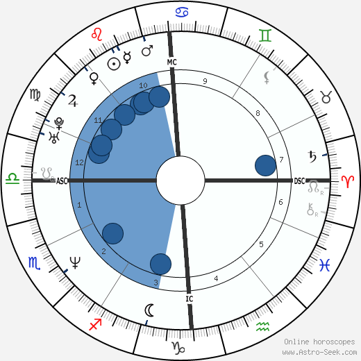 Marine Le Pen wikipedia, horoscope, astrology, instagram