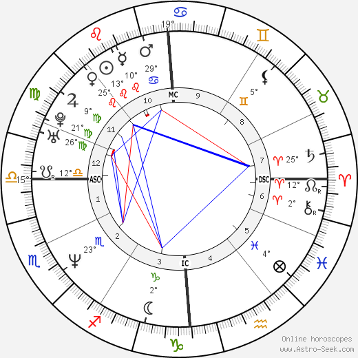 Marine Le Pen birth chart, biography, wikipedia 2024, 2025
