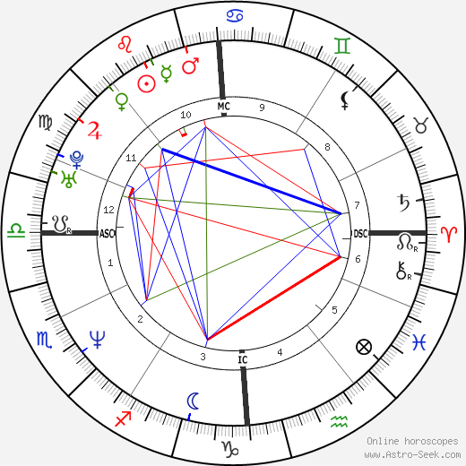 Marine Le Pen birth chart, Marine Le Pen astro natal horoscope, astrology