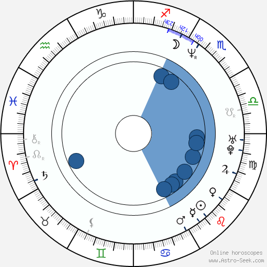 Marsell Benzon Oroscopo, astrologia, Segno, zodiac, Data di nascita, instagram