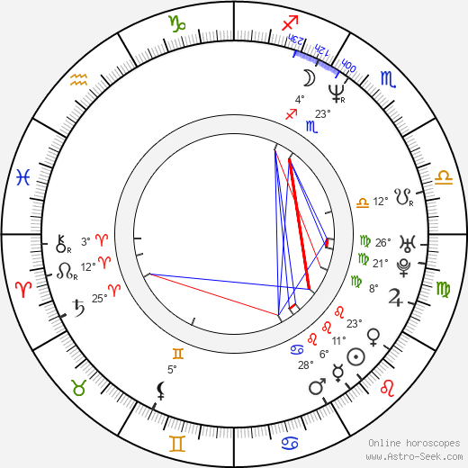 Marsell Benzon birth chart, biography, wikipedia 2024, 2025