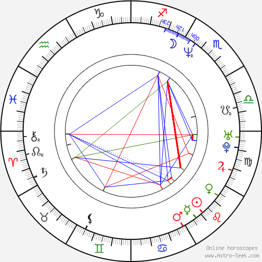 Marsell Benzon birth chart, Marsell Benzon astro natal horoscope, astrology