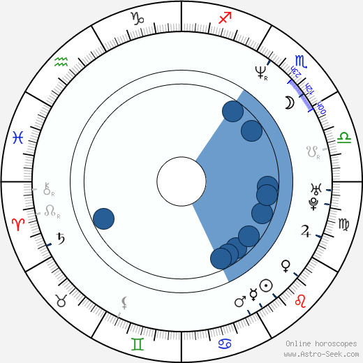 Martin Phipps horoscope, astrology, sign, zodiac, date of birth, instagram
