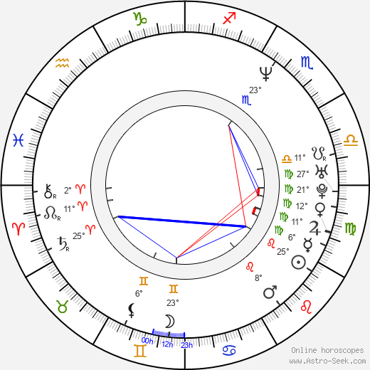 Masta Killa birth chart, biography, wikipedia 2023, 2024