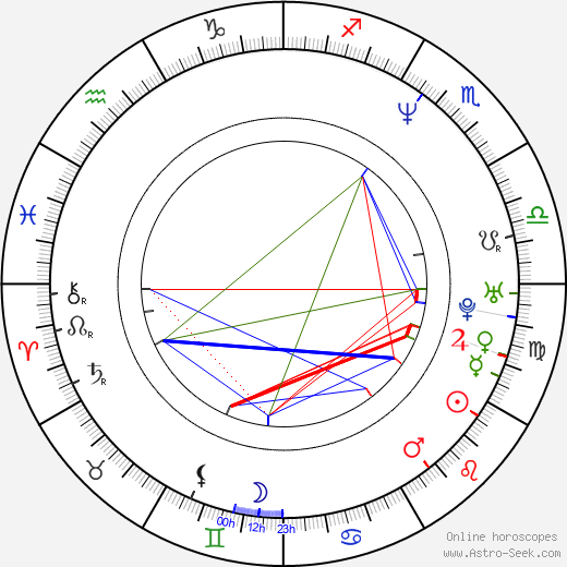 Masta Killa birth chart, Masta Killa astro natal horoscope, astrology