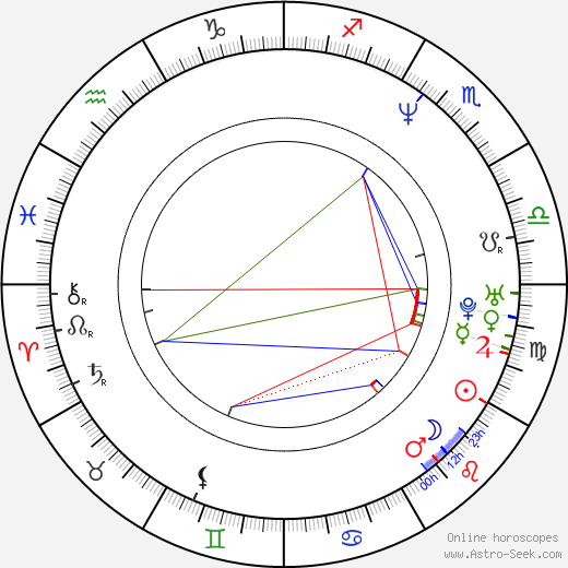 Michael Curry birth chart, Michael Curry astro natal horoscope, astrology