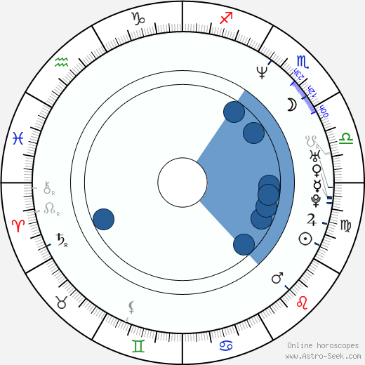 Michael Soccio horoscope, astrology, sign, zodiac, date of birth, instagram