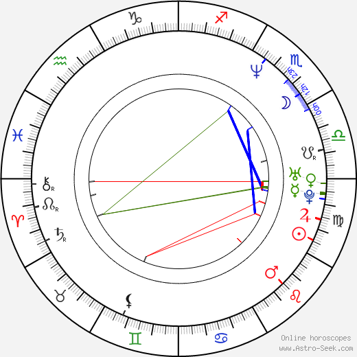 Michael Soccio birth chart, Michael Soccio astro natal horoscope, astrology