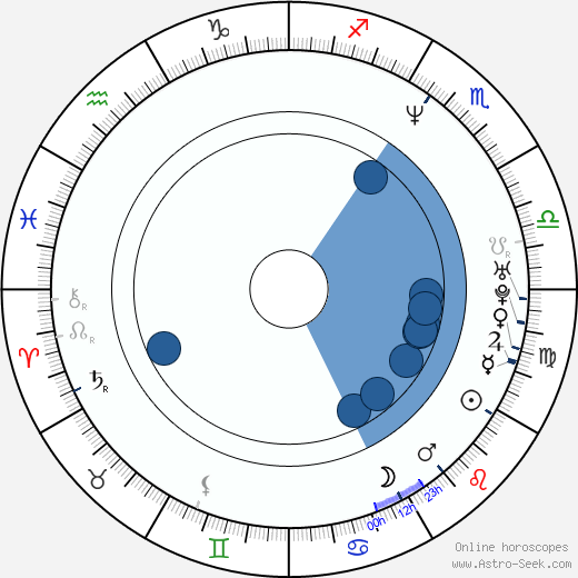Michaela Kudláčková wikipedia, horoscope, astrology, instagram