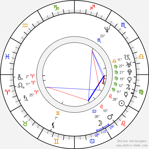 Michaela Kudláčková birth chart, biography, wikipedia 2023, 2024