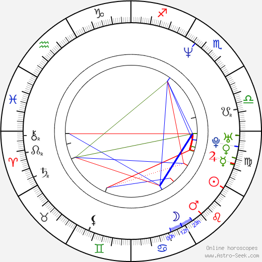 Michaela Kudláčková birth chart, Michaela Kudláčková astro natal horoscope, astrology