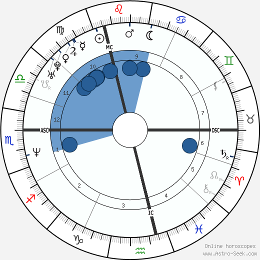 Michel Fourgon wikipedia, biography, birth chart, instagram Michel Fourgon wikipedia, horoscope, astrology, instagram