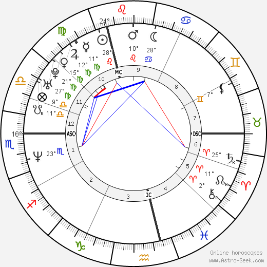 Michel Fourgon birth chart, biography, wikipedia 2023, 2024