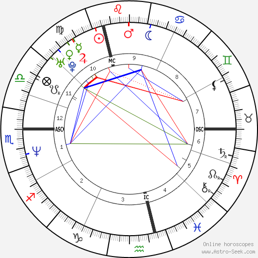 Michel Fourgon birth chart, Michel Fourgon astro natal horoscope, astrology
