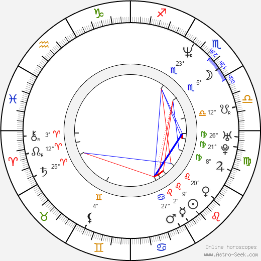 Miloš Čermák birth chart, biography, wikipedia 2024, 2025