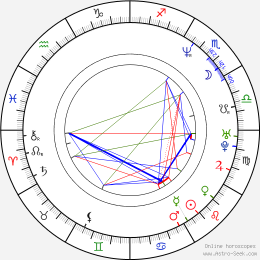 Miloš Čermák birth chart, Miloš Čermák astro natal horoscope, astrology